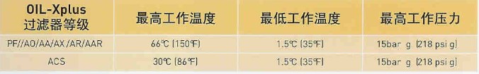 多明尼克法蘭精密過濾器 多明尼克法蘭精密過濾器